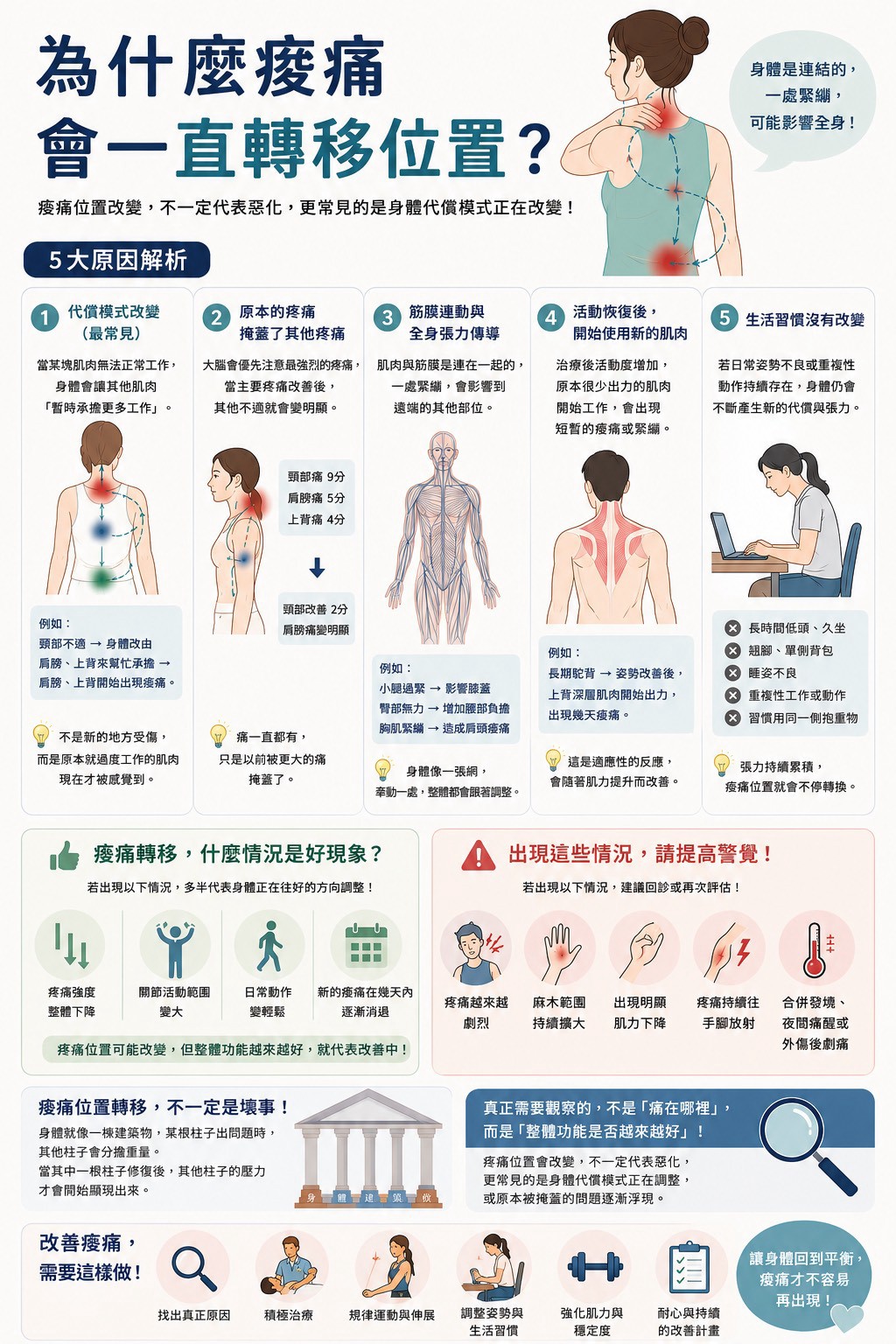痠痛位置改變,是變好還是變差?